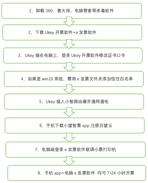 云发票（含小智路由版） - 图21