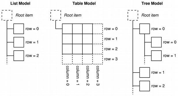 modelview-models