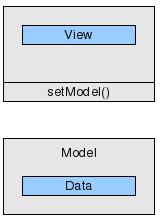 模型视图教程 - 图3