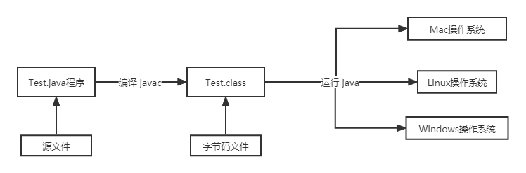 【Java笔记】01 概述 - 图2