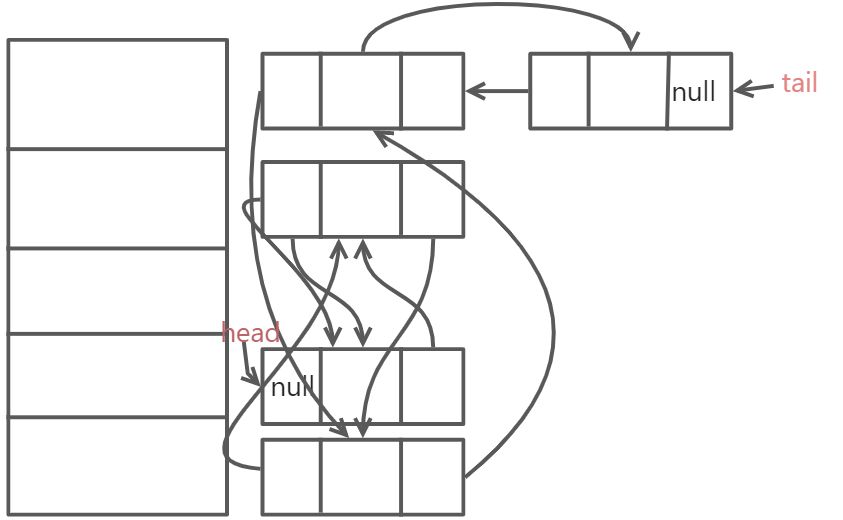 Java集合的底层原理（List、Set、Map） - 图29