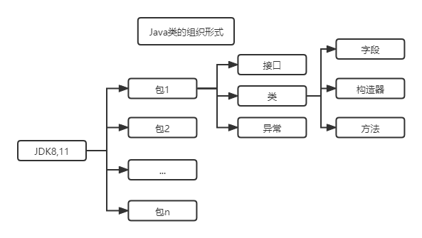 【Java笔记】01 概述 - 图9