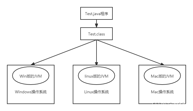 【Java笔记】01 概述 - 图1