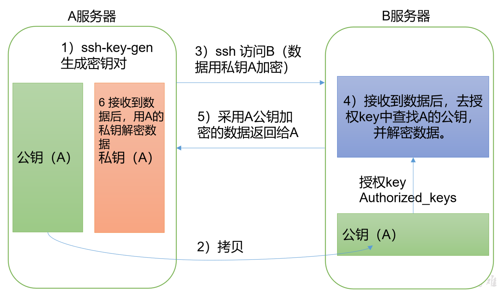 QQ截图20220428110509.png