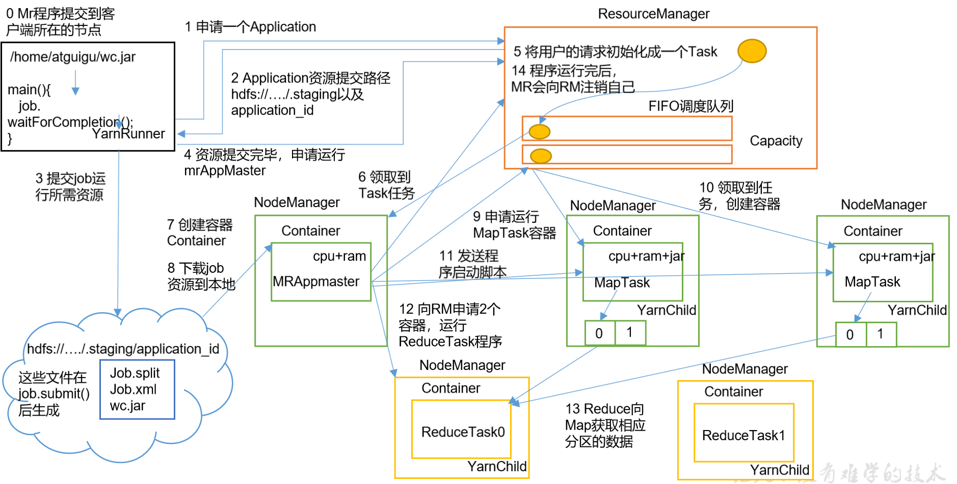 QQ截图20220511172116.png