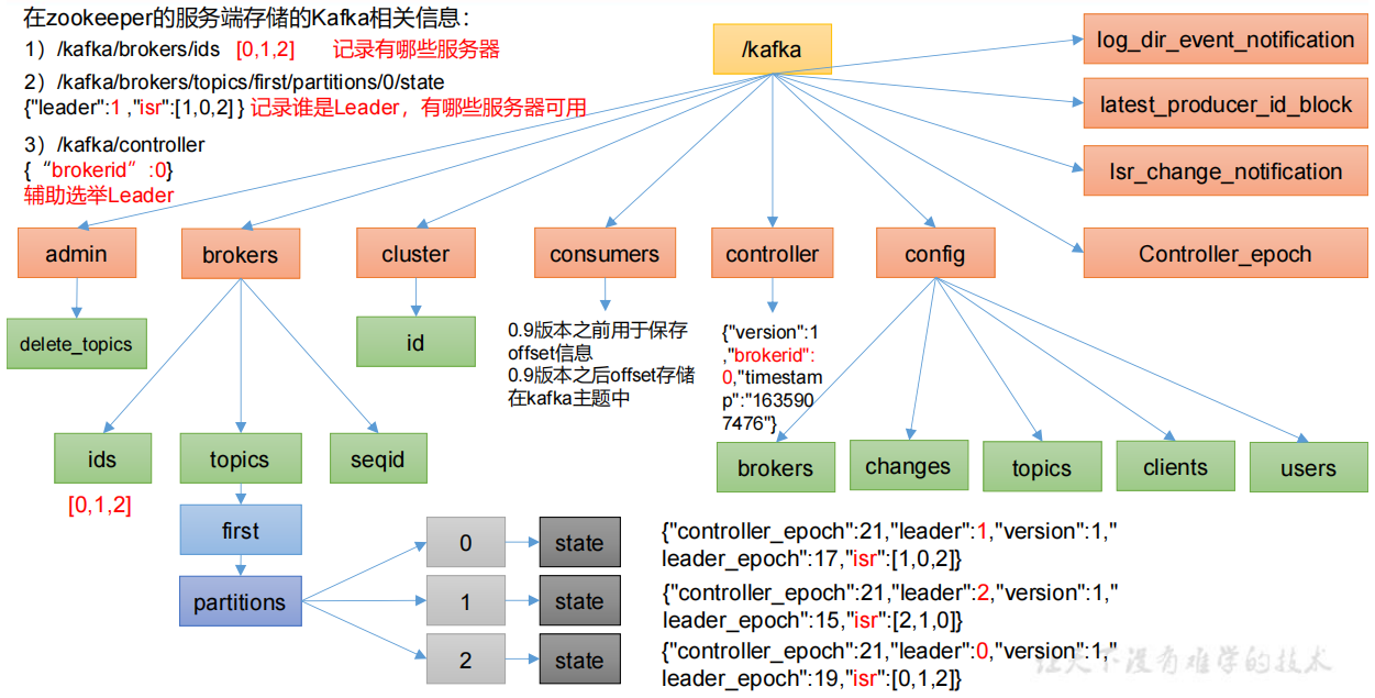 QQ截图20220704100250.png