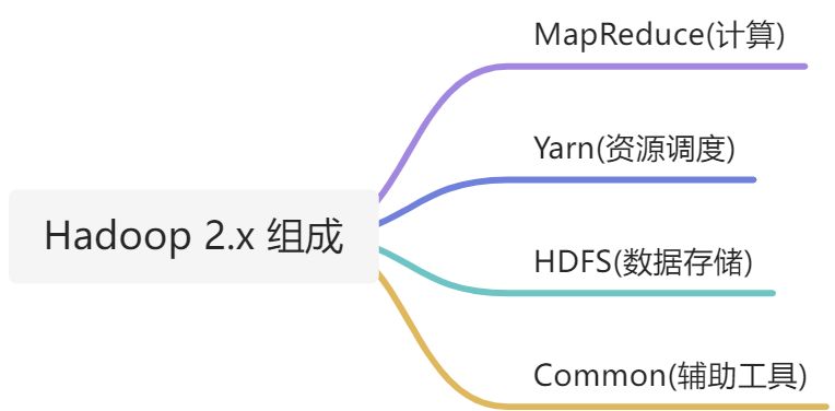 【Hadoop笔记】1.入门 - 图2