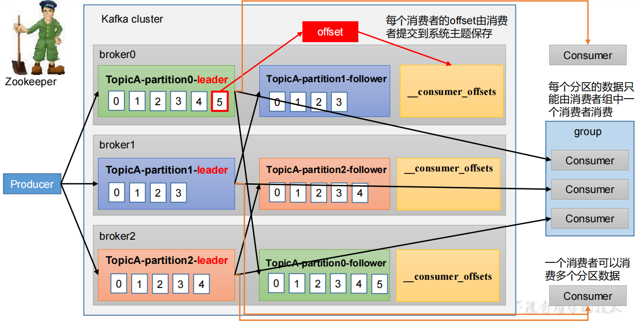 QQ截图20220706104618.png
