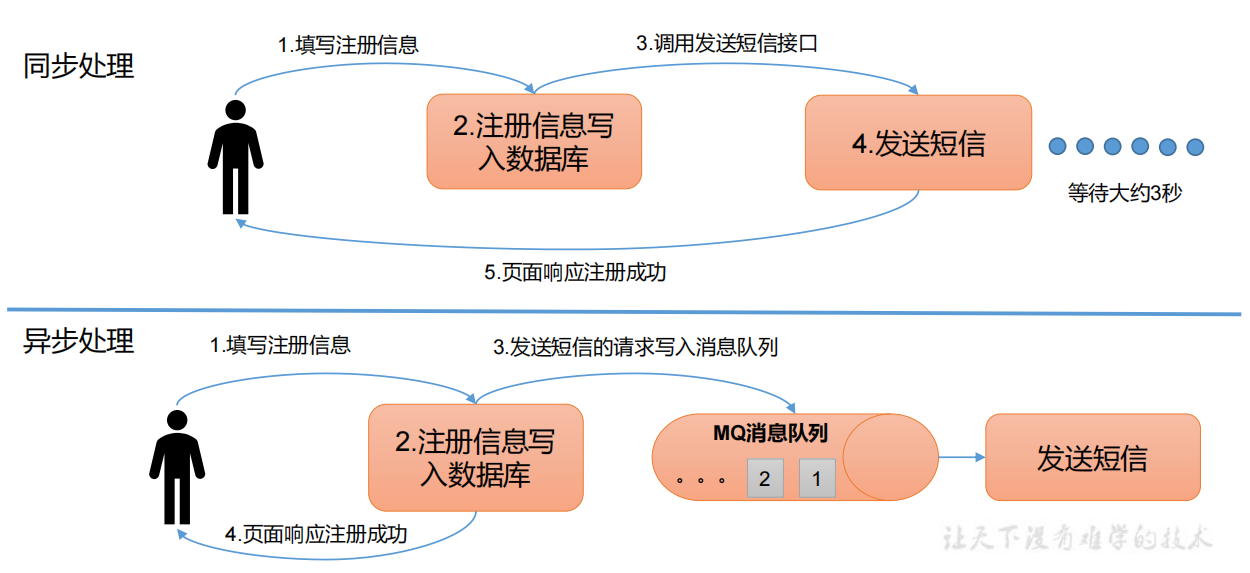 QQ截图20220629194431.png