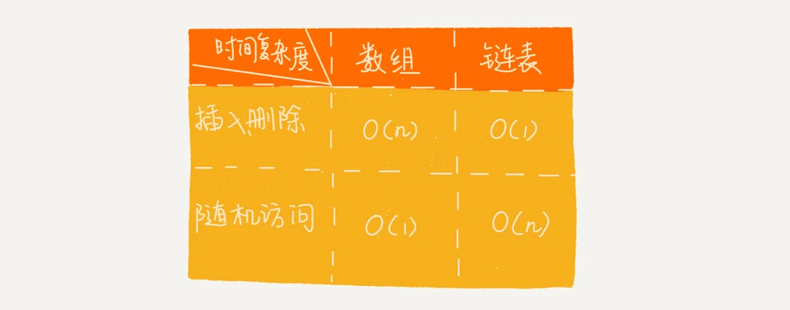 链表和数组的区别.webp