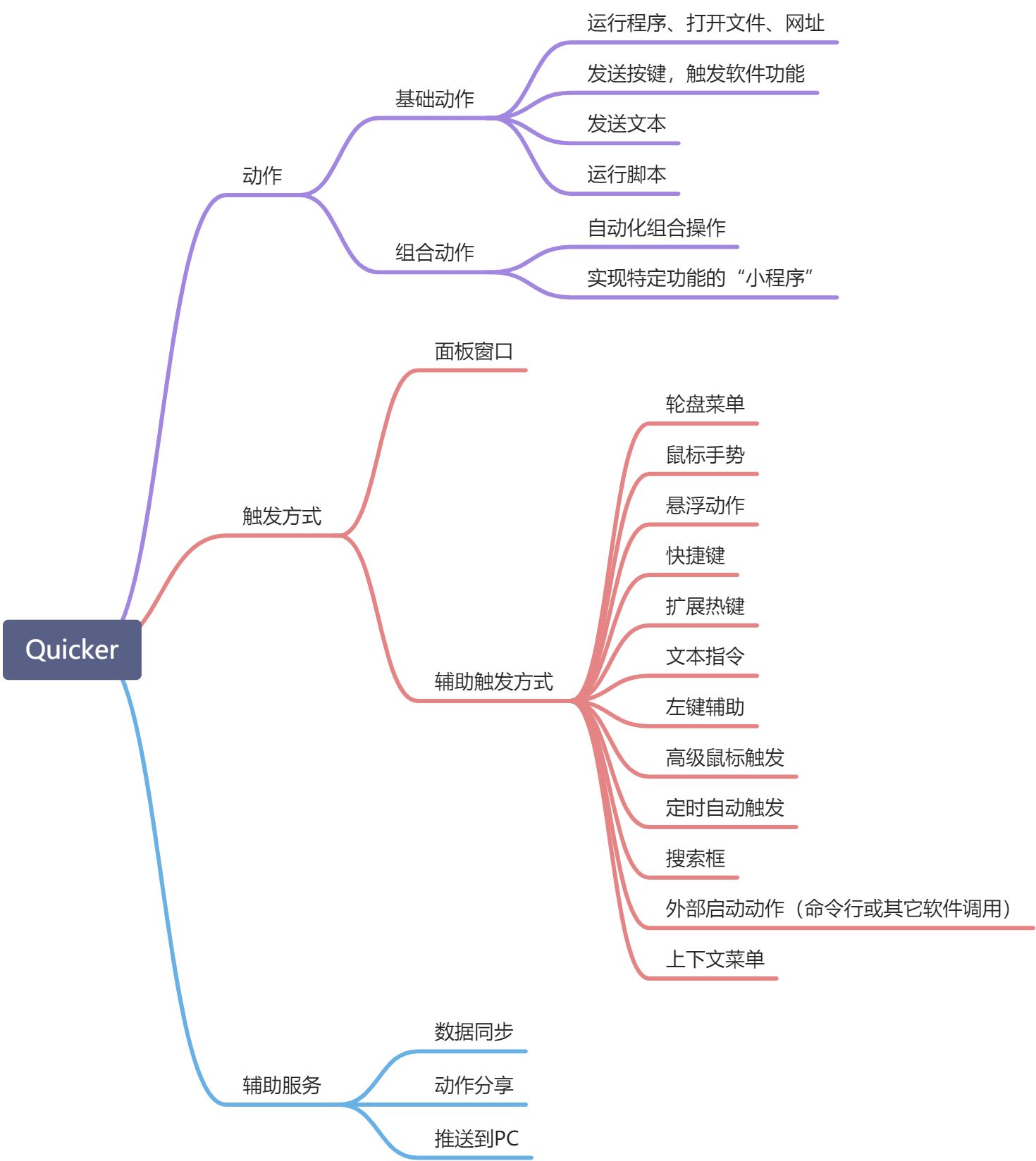 Quicker是什么 - 图1