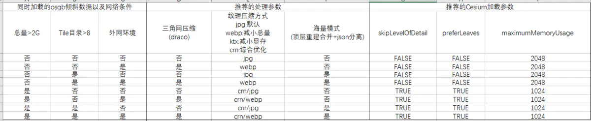 Cesium倾斜影像加载优化 - 图2