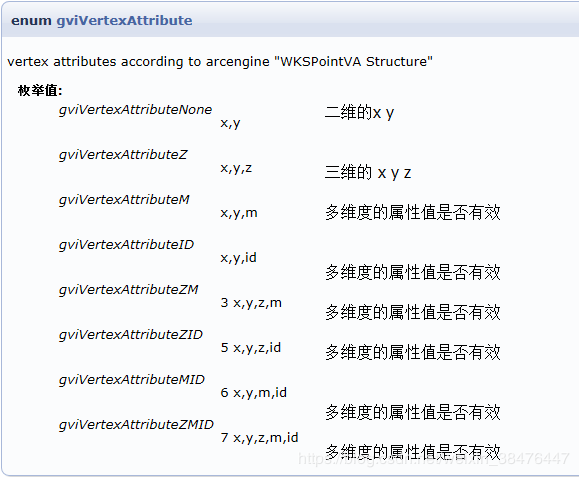 CityMaker几何体——点 - 图1