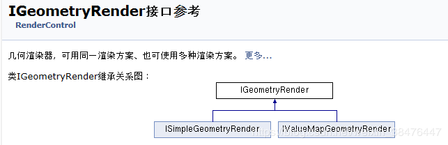 CityMaker几何体——符号化 - 图1