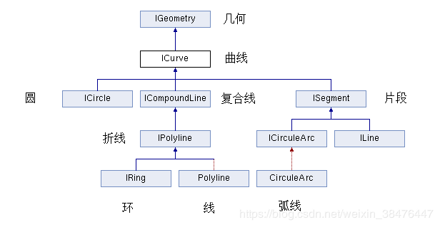 CityMaker几何体——线 - 图1