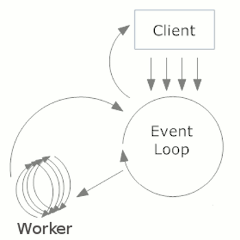 LEC 1: RPC & Threads - 图1