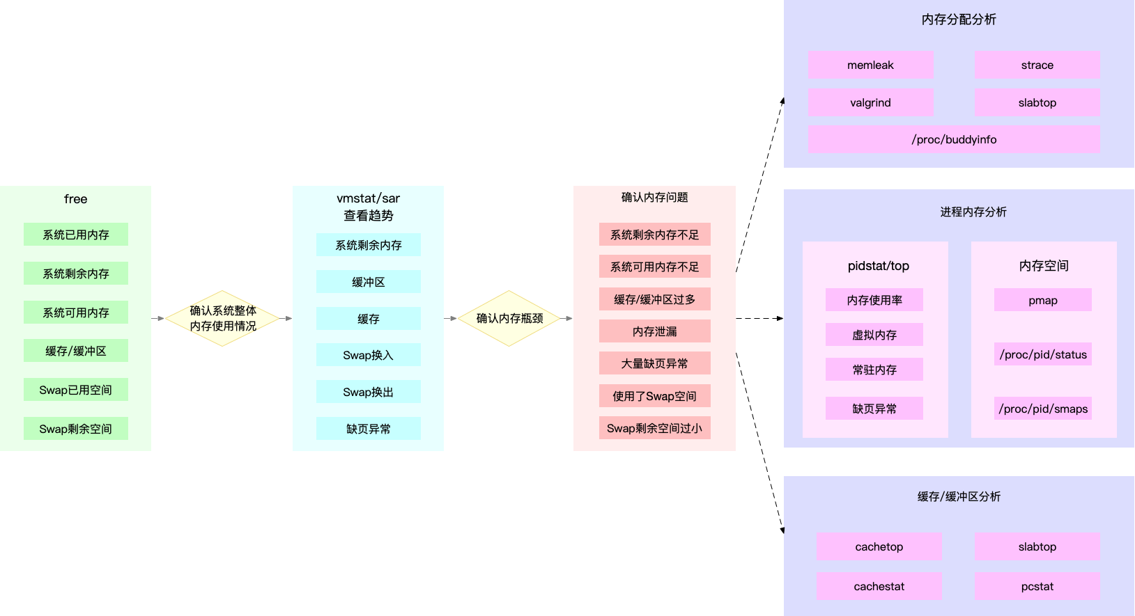 Part Ⅲ | 内存性能篇 - 图4