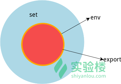 Linux - 实验楼 - 图8