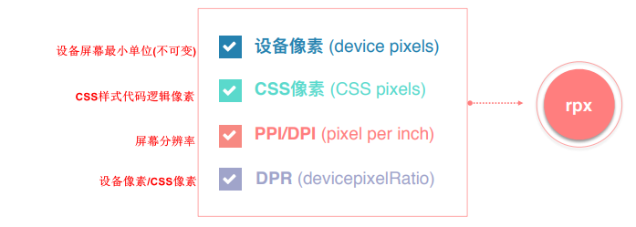 模块三 | 微信小程序开发框架 - 图2