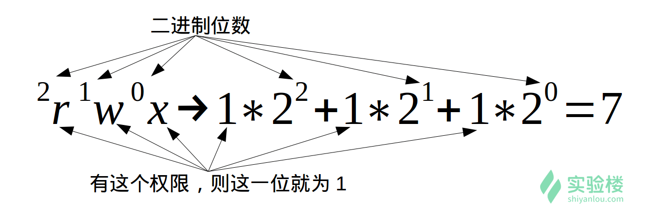 Linux - 实验楼 - 图5