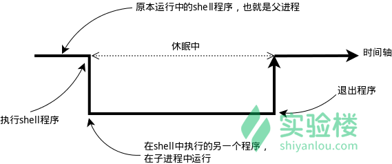 Linux - 实验楼 - 图7