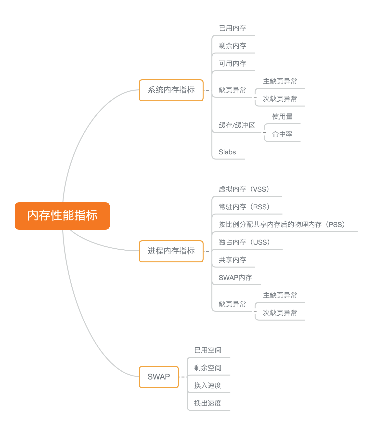 Part Ⅲ | 内存性能篇 - 图1