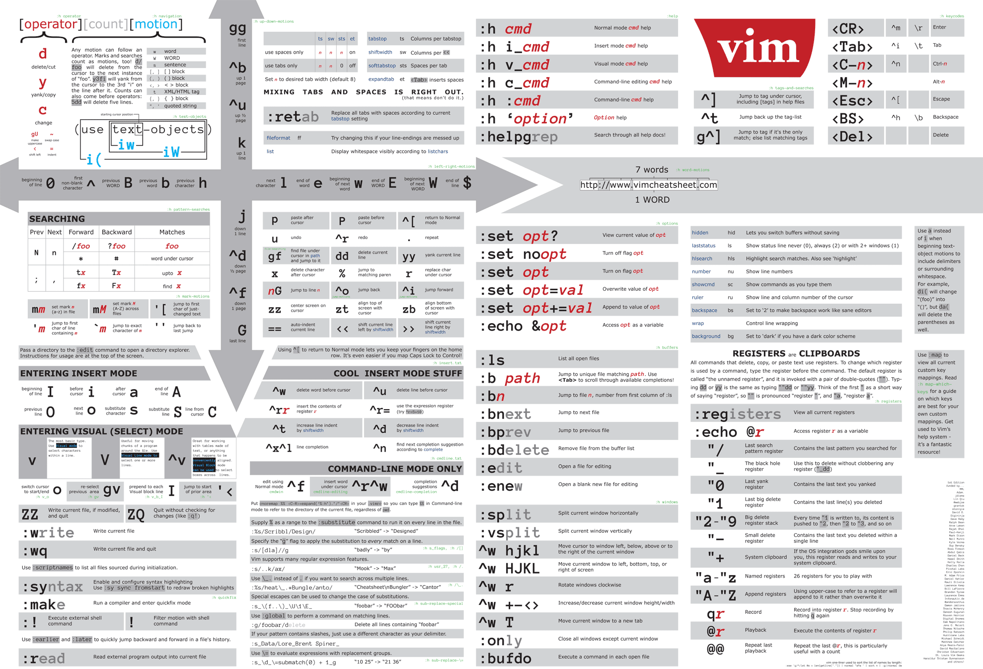 Vim cheat - 图4