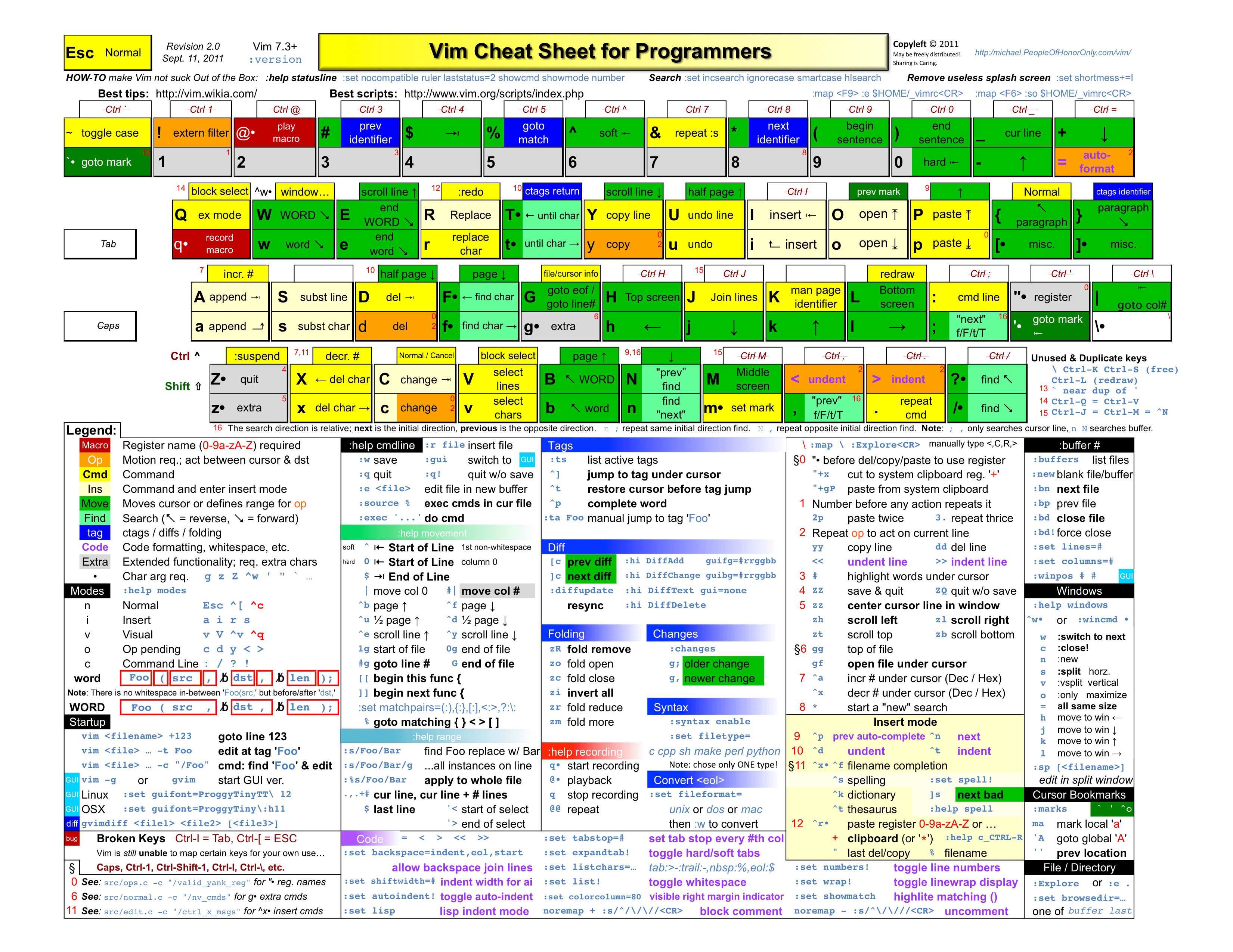 Vim cheat - 图3