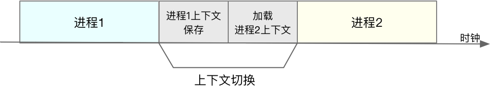 Part Ⅱ | CPU 性能篇 - 图3