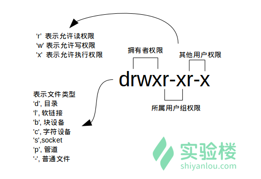 Linux - 实验楼 - 图4