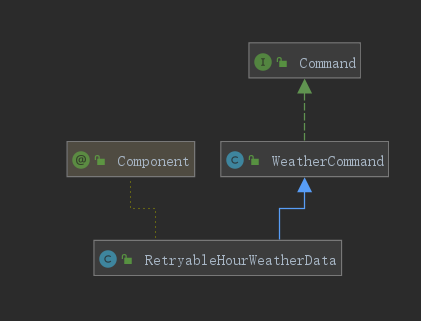 IntelliJ IDEA使用技巧 - 图7