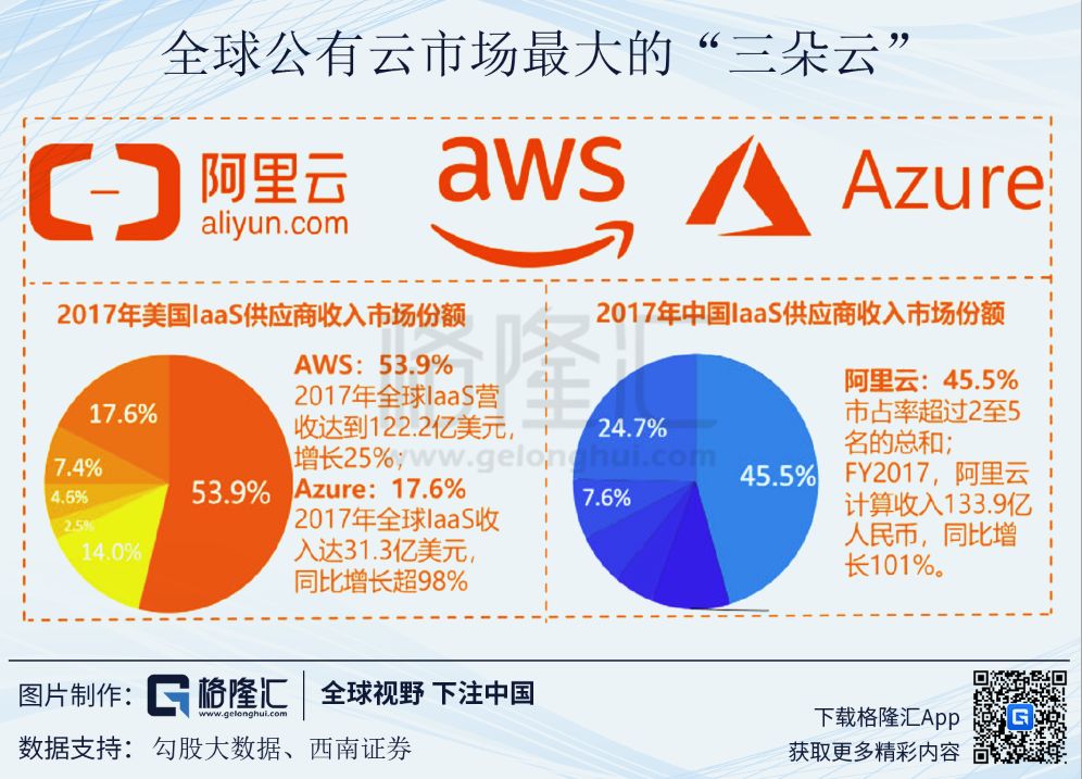 阿里巴巴的飞轮模型 - 图26