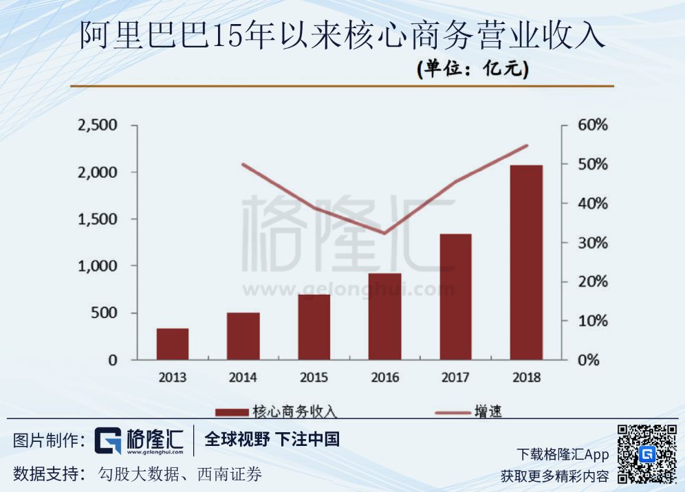 阿里巴巴的飞轮模型 - 图5
