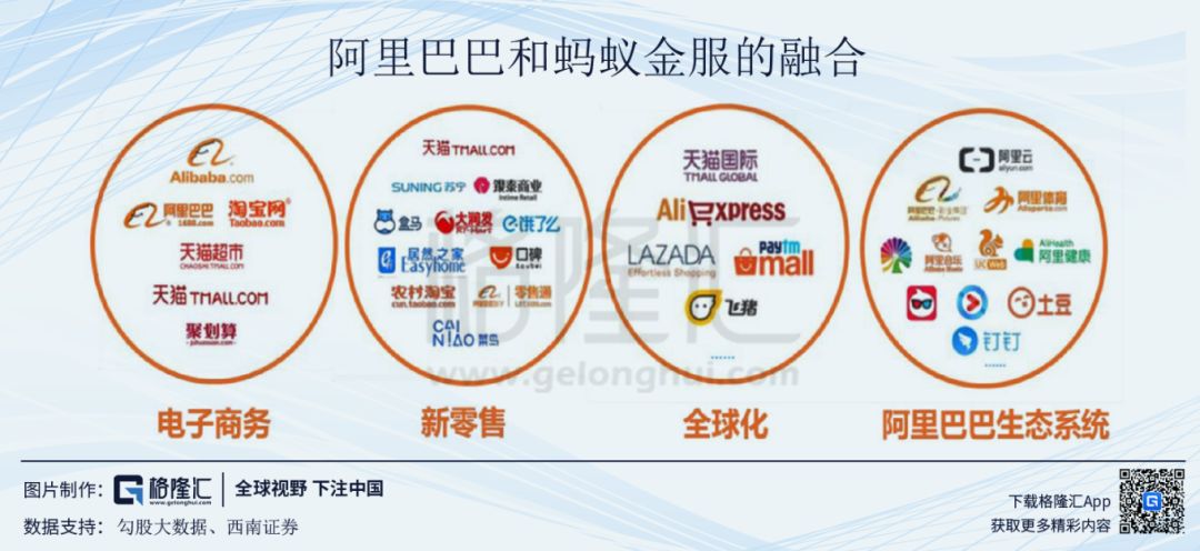 阿里巴巴的飞轮模型 - 图18