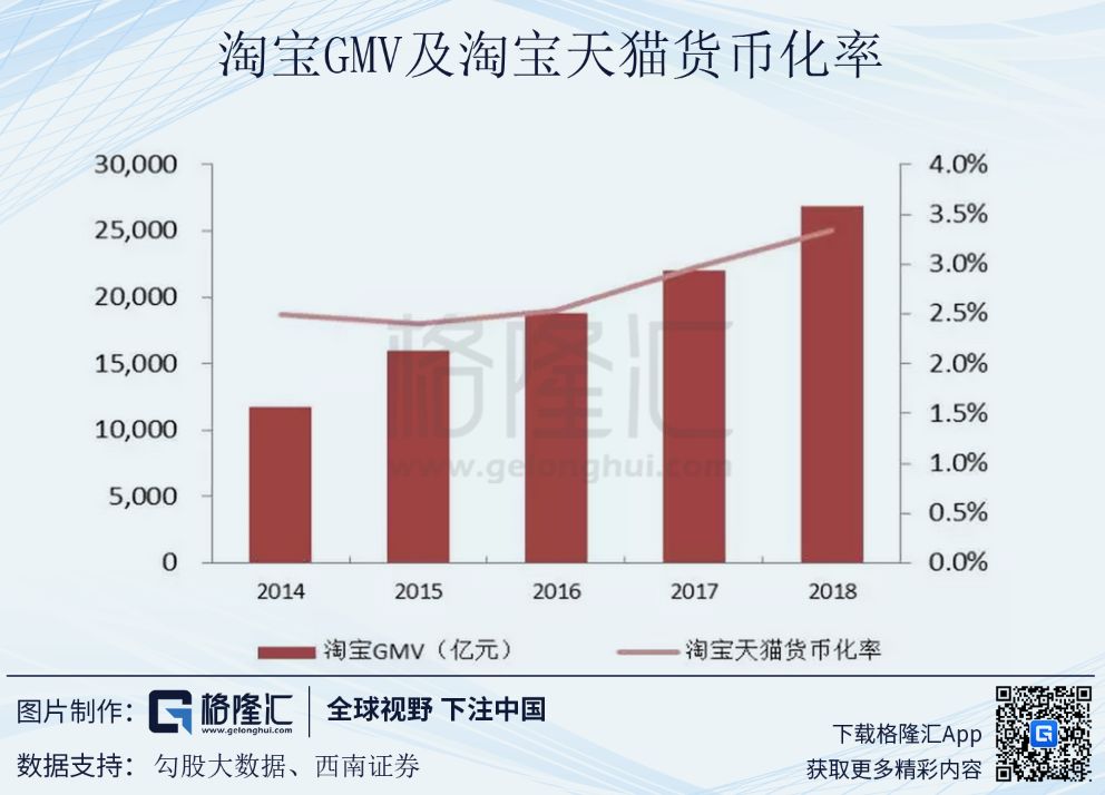 阿里巴巴的飞轮模型 - 图6