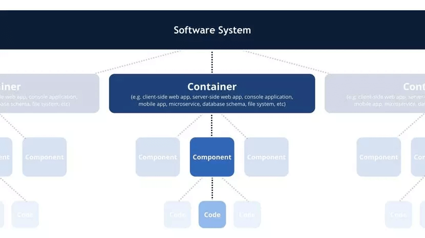 如何画出一张合格的技术架构图？ - 图10