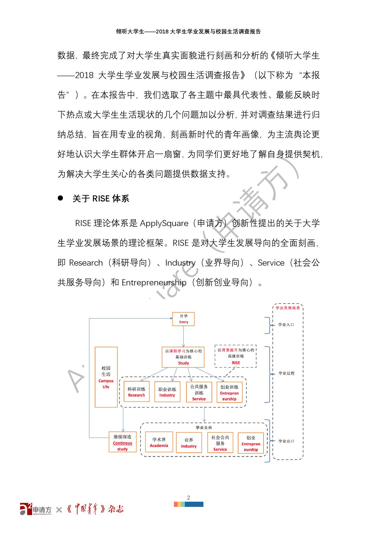 申请方<RISE>大学生学业发展理论框架 - 图1