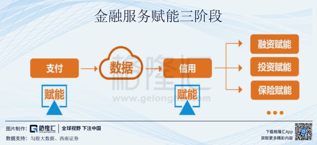 阿里巴巴的飞轮模型 - 图14