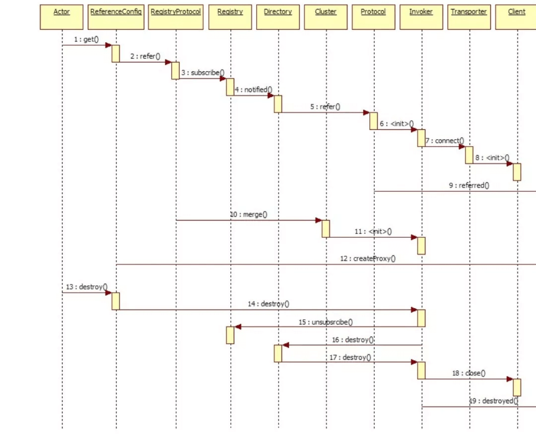 如何画出一张合格的技术架构图？ - 图5