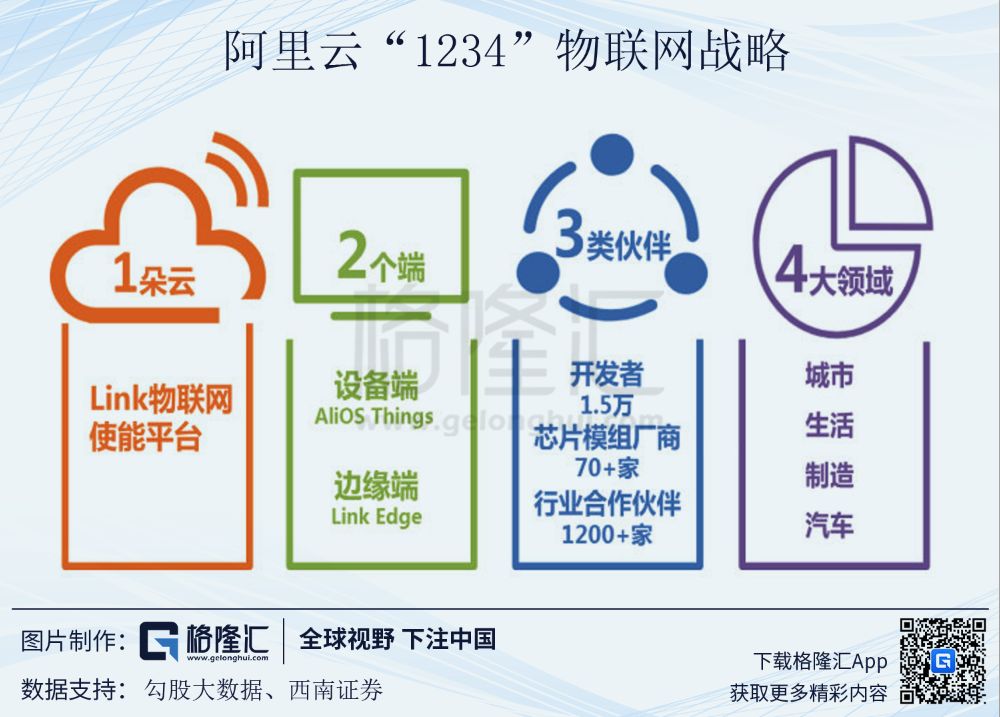 阿里巴巴的飞轮模型 - 图27