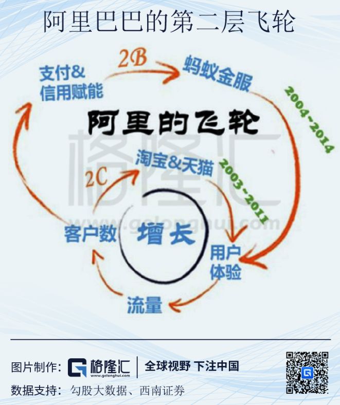 阿里巴巴的飞轮模型 - 图12