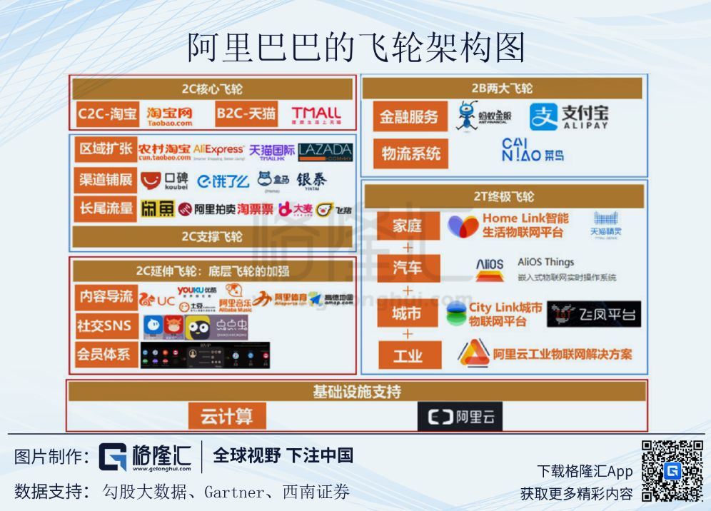 阿里巴巴的飞轮模型 - 图4