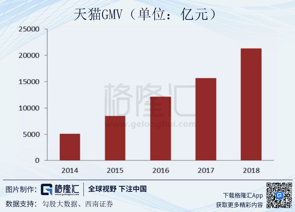 阿里巴巴的飞轮模型 - 图7