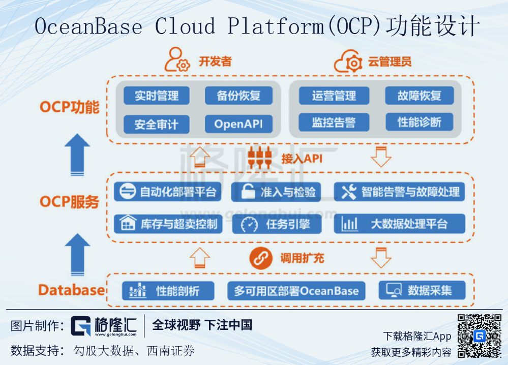 阿里巴巴的飞轮模型 - 图24