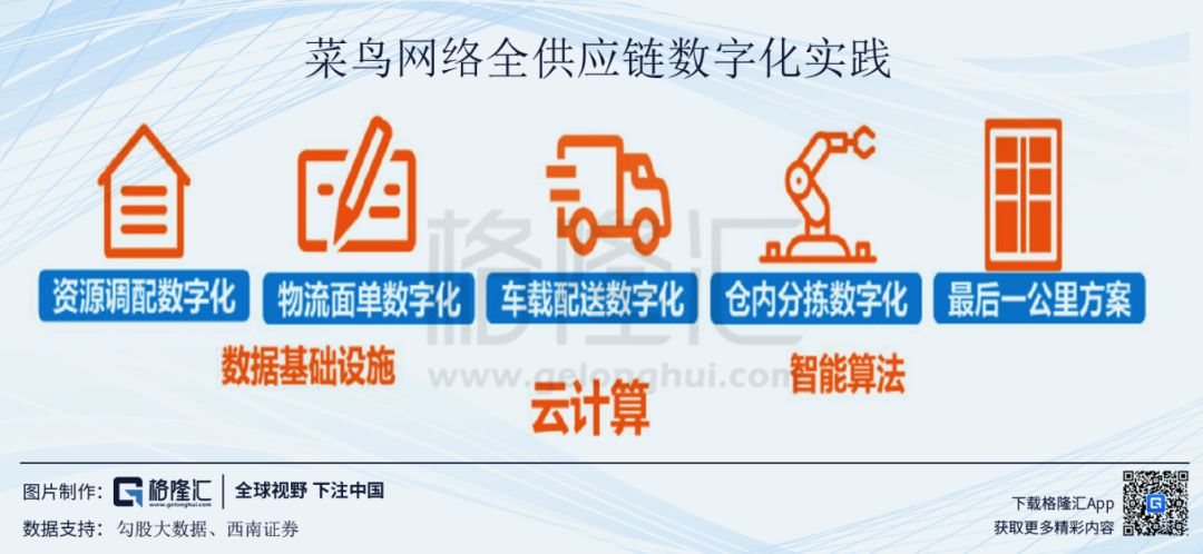 阿里巴巴的飞轮模型 - 图20