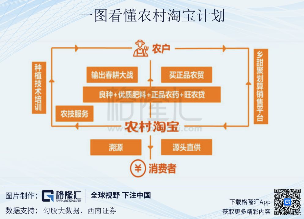 阿里巴巴的飞轮模型 - 图10