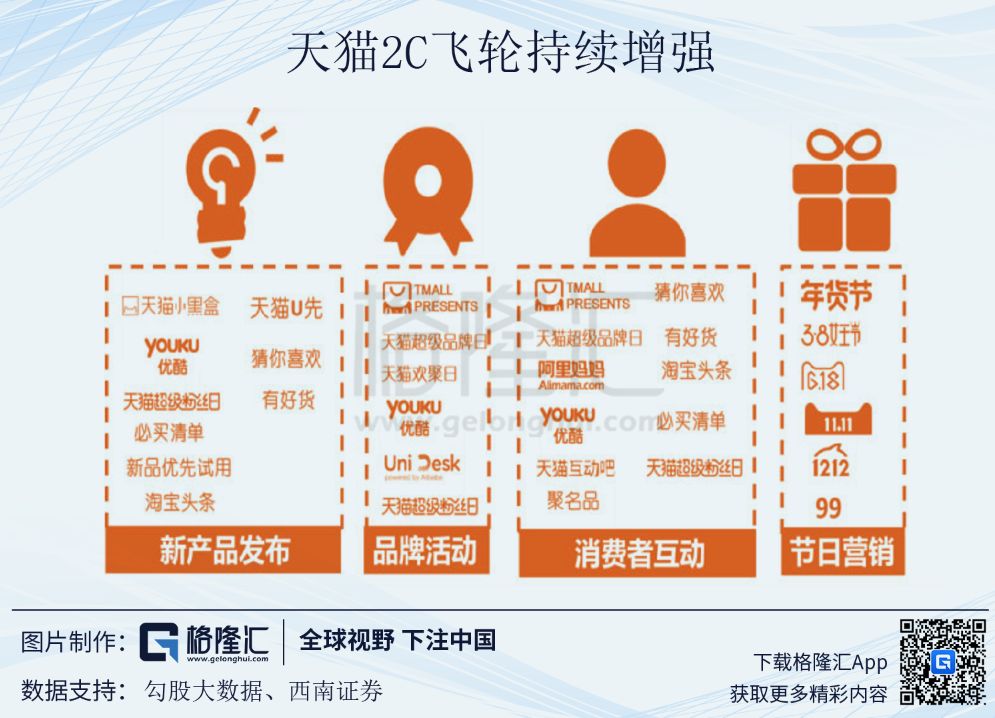 阿里巴巴的飞轮模型 - 图9