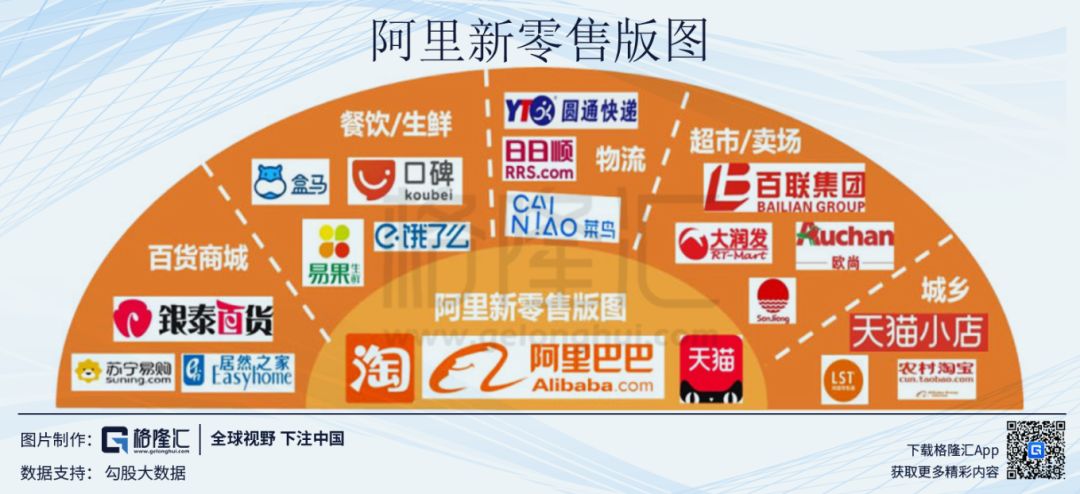 阿里巴巴的飞轮模型 - 图11