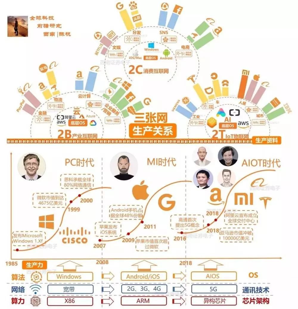 阿里巴巴的飞轮模型 - 图32