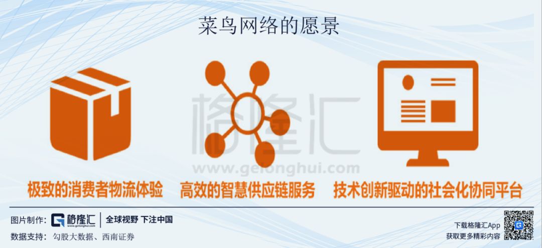 阿里巴巴的飞轮模型 - 图19